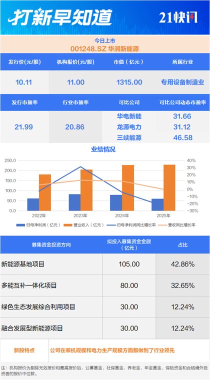 深市史上最大IPO登场 铜冠铜箔“小伙伴”同步上市